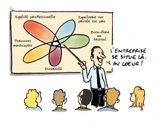 illustration RH : sa place en entreprise illustration RH : sa place en entreprise