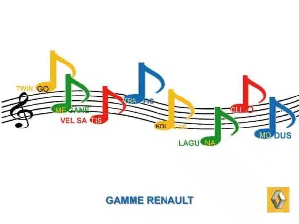 renaultgamme